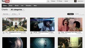 강남스타일 유튜브 1위, 싸이 열풍 ‘초대박’