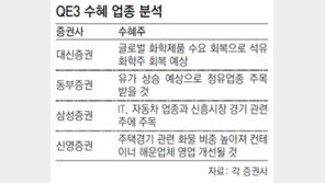 “美 3차 양적완화로 정유-석유화학 최대 수혜”