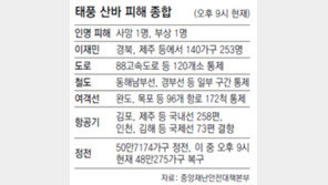 22일새 3연타 태풍… 영남지역 곳곳 산사태