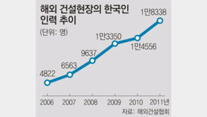 [한국 해외건설 제2의 붐… 현장을 가다]해외건설 호황, 채용지도 바꿨다