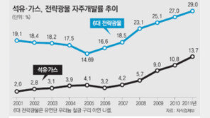[단독]주먹구구 감사원
