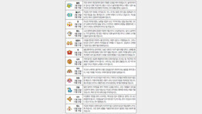 [오늘의 운세/9월18일]별자리로 본 운세    