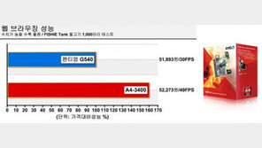 PC 살 때 고려해야 할, 가성비 좋은 4인방