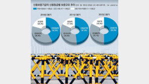 [청년드림]신생 벤처 울리는 은행의 ‘대출 바리케이드’