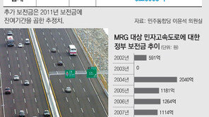 [아하! 경제뉴스]폐지된지 6년 ‘최소운영수입보장’ 왜 아직도 논란인가