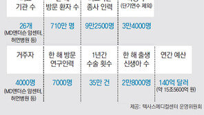 [청년드림, 세계는 청년일자리 전쟁중]<2> 숨겨진 일자리를 찾아라