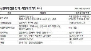 [헬스&뷰티]아기들만 예방접종? NO, 성인도 접종으로 보호막 키운다