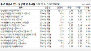 [Money&Life]불황 속 단비… ‘10월 주식밭에 배당주 열렸네’