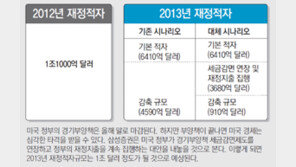 [글로벌 마켓 뷰]美우울한 전망 들춰보면 희망의 불씨