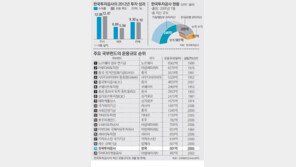 [오늘의 핫 이슈]메릴린치 투자실패 쓴맛 한국투자공사, 올 수익률 9.3%로 거듭난 비결은?