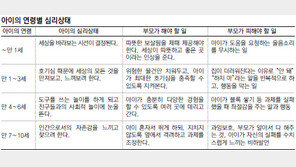[헬스&뷰티]자기주도아이, 어떻게 만들까…“아이의 자율성, 부모 역할에 따라 달라져요”