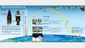 나로호 카운트다운 준비완료… 세번째 노크 하늘門 연다