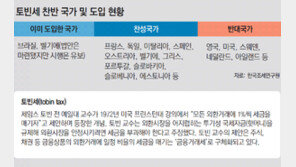 [오늘의 핫 이슈]“국제 투기자본에 과세”… 정치권 ‘토빈세’ 도입 논의로 따져 본 득실은?