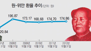 [글로벌 마켓 뷰]“요즘 환율 좋네” 중국 유학생 웃음이 씁쓸한 이유