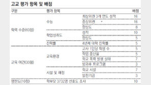 [시도별 일반계 고교 평가]상벌-학칙 엄격한 男고교, 면학분위기 다잡고 실력 상승