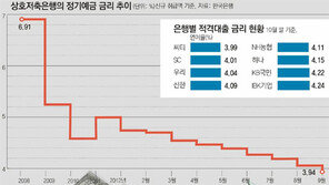 [Close Up]초저금리 시대… 옛날 금리상식으론 손해보기 십상