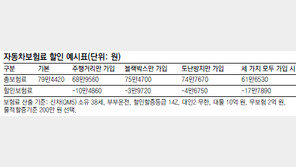 [Money&Life]블랙박스 설치한 운전자, 5% 추가할인