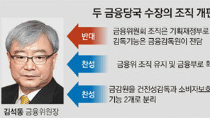 [오늘의 핫 이슈]대선 후보들 금융조직 개편안에 두 금융수장 ‘밥그릇 챙기기’