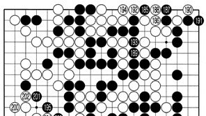 [바둑]제56기 국수전… 연이은 묘수 185, 187 