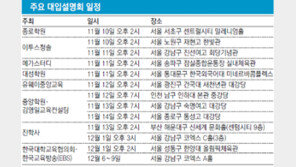 [2013학년도 대입 수능]성적 떨어진 중위권, 수시2차에서 승부 걸어야