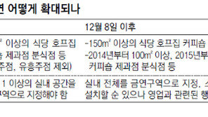 [수도권]서울시내 음식점 8만곳 전면 금연