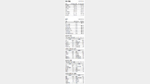 [지표로 보는 경제]11월 14일