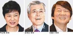 [대선후보 일자리 공약 점검]“일자리 임기중 150만개 창출”