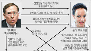 협박 받은 질 켈리는 앨런 아프간 美사령관과 스캔들?