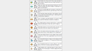 [오늘의 운세/11월14일]별자리로 본 운세 