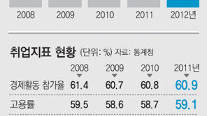 [그래픽 뉴스]MB경제 5년의 명암