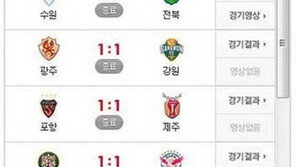 11월 11일의 저주, 모든 경기 결과가… ‘충격’