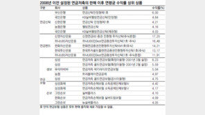 [Money&Life]稅테크 필수 ‘연금저축’… 수익률·수수료 꼼꼼히 따져야
