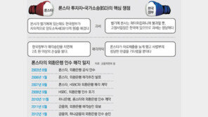 [오늘의 핫 이슈]론스타, 한국정부 상대 첫 ISD 제기 왜… BIT 허점 이용 세금 회피 꼼수