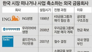 [오늘의 핫 이슈]세계적 금융회사들 잇따라 한국 철수-사업 축소 왜