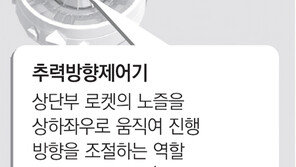 이번엔 상단 전자부품 이상… 발사 16분前 카운트다운 정지