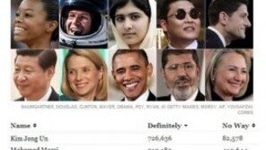 가수 싸이, 타임지 ‘올해의 인물’ 4위로 껑충