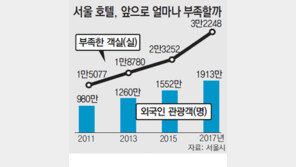 강남 호텔은 퇴폐스타일?… 외국인 몰려오는데 성매매 활개