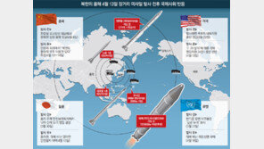 [北 10∼22일 미사일 발사 예고]日, 자위대에 파괴준비 명령… 中은 ‘안보리 결의 위반’ 경고