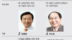 대선에 묻힌 서울교육감 선거… 캠프별 유세-홍보전략 고심