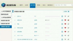 김정훈, 中앨범 음원차트 상위권에 올라