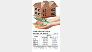 [Money&Life]물가상승률 따지면 손해아냐? ‘평생월급’ 주택연금의 오해와 진실