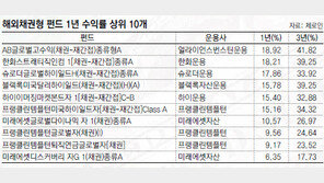 [Money&Life]“채권투자, 아직 늦지 않아, 해외·우량채 특판 노려라”