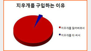 지우개 사는 이유, “나이 들면 라이터가 그렇단다!”