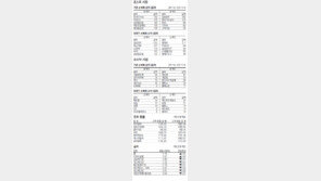 [지표로 보는 경제]12월 8일