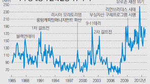 [글로벌 마켓 뷰]월街, 불황일수록 IT-인재에 공격적 투자