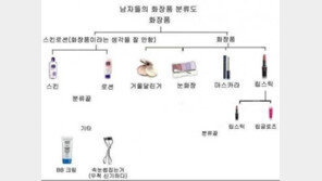 남자들 화장품 분류도… ‘화장품은 어려워’ 공감