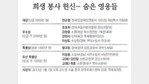 [제2회 ‘영예로운 제복賞’ 수상자]희생 봉사 헌신… 숨은 영웅들