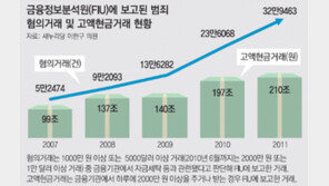 국채발행 이어 지하경제 양성화도 충돌