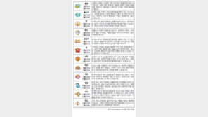 [오늘의 운세/12월30일]별자리로 본 운세