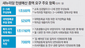 ‘박근혜 예산’ 논란 국채발행, 7000억원 규모로 의견 접근